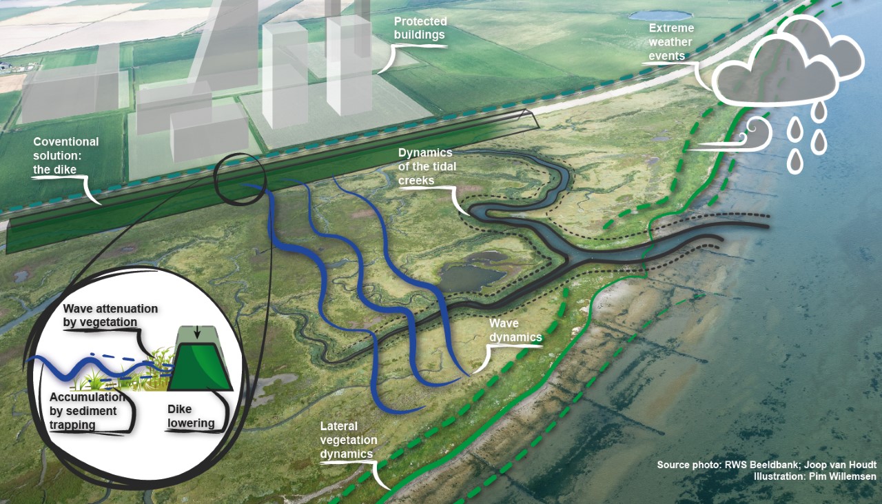 Stem een civieler naar MIT